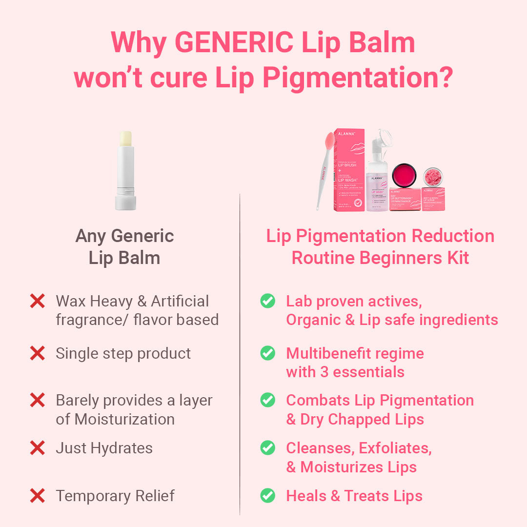 Lip Pigmentation Reduction