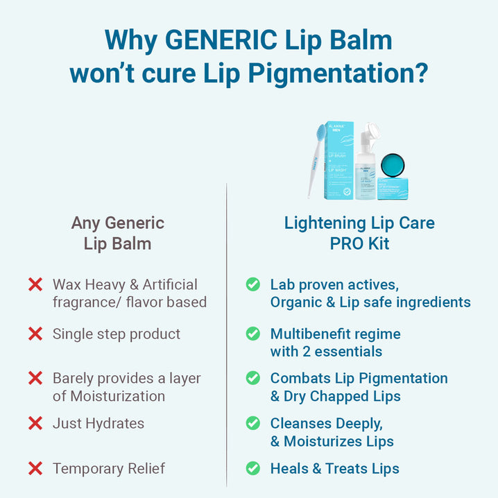 Lightening Lip Care Routine Kit