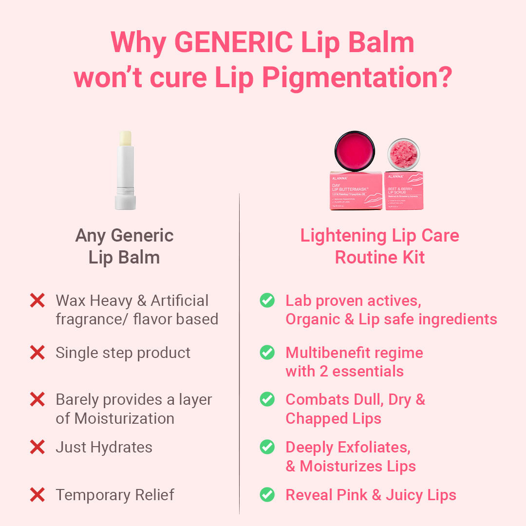 Cure Lip Pigmentation