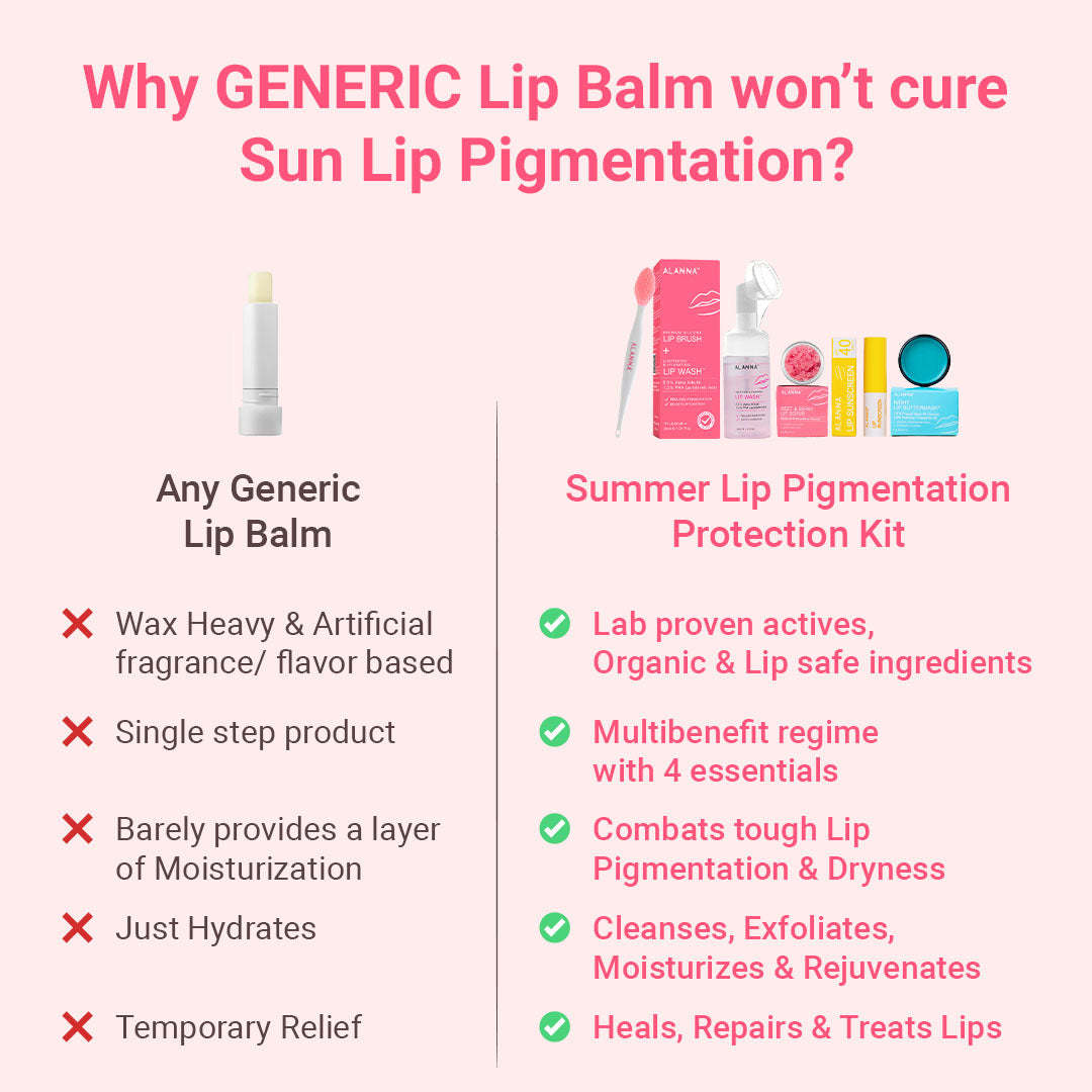 Summer Lip Pigmentation Protection Kit (Women)
