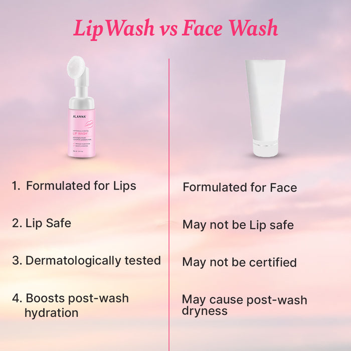 LipWash® | Women | Kiss Ready Lips