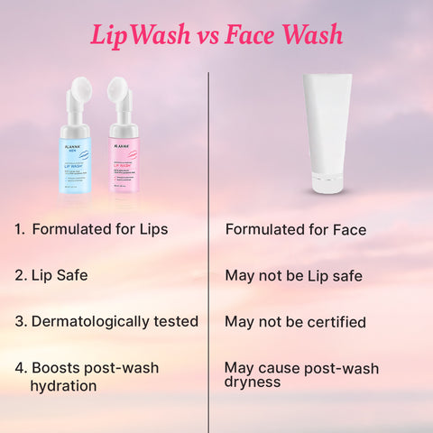LipWash® | Couple