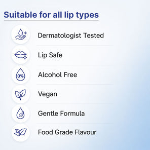 Smoker's Lip Treatment Kit | 4-Step | Men
