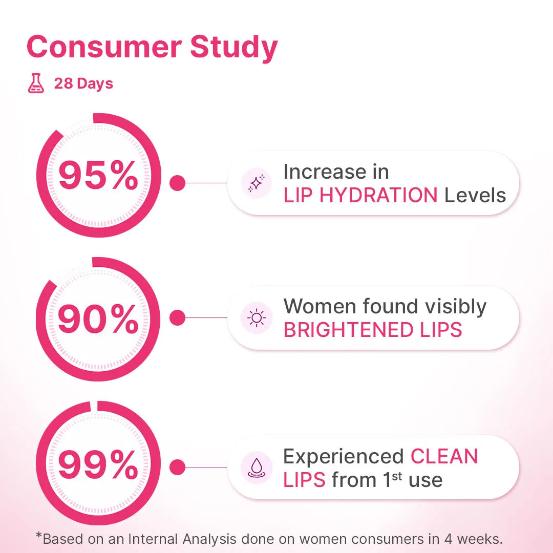 Lightening Lip Pro Kit | Women | 2-Step | LipWash® + Day ButterMask®