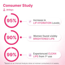 Lightening Lip Pro Kit | Women | 2-Step | LipWash® + Day ButterMask®