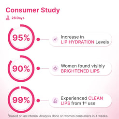Lightening Lip Pro Kit | Women | 2-Step | LipWash® + Day ButterMask®
