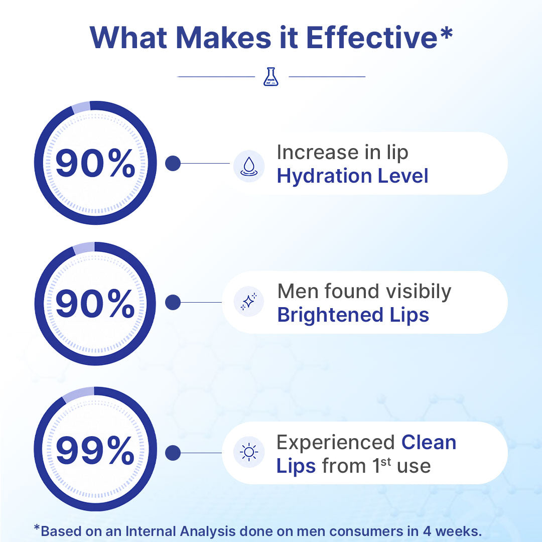 Lightening Lip Pro Kit | Men | 2-Step | LipWash® + SPF Lip Balm