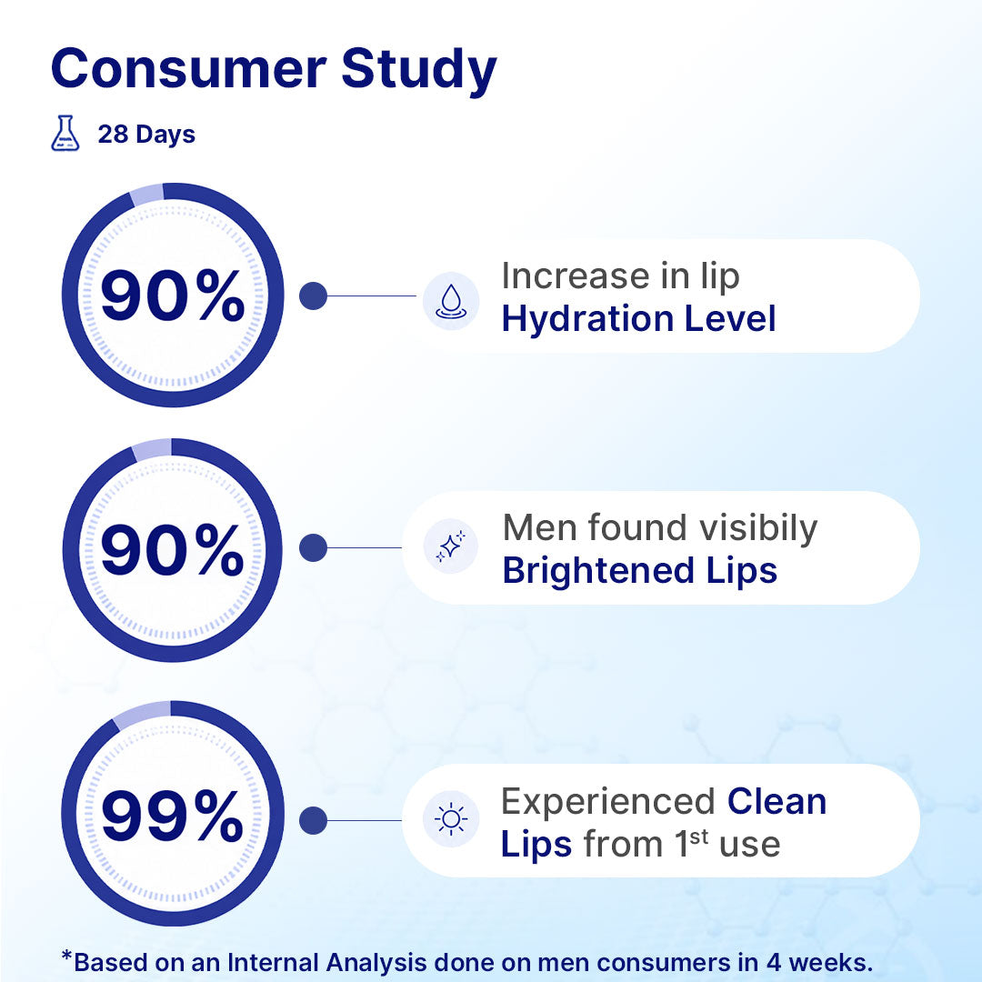 Lightening Lip Pro Kit | Men | 2-Step | LipWash® + SPF Lip Balm