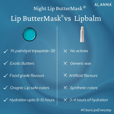 Night Lip ButterMask®
