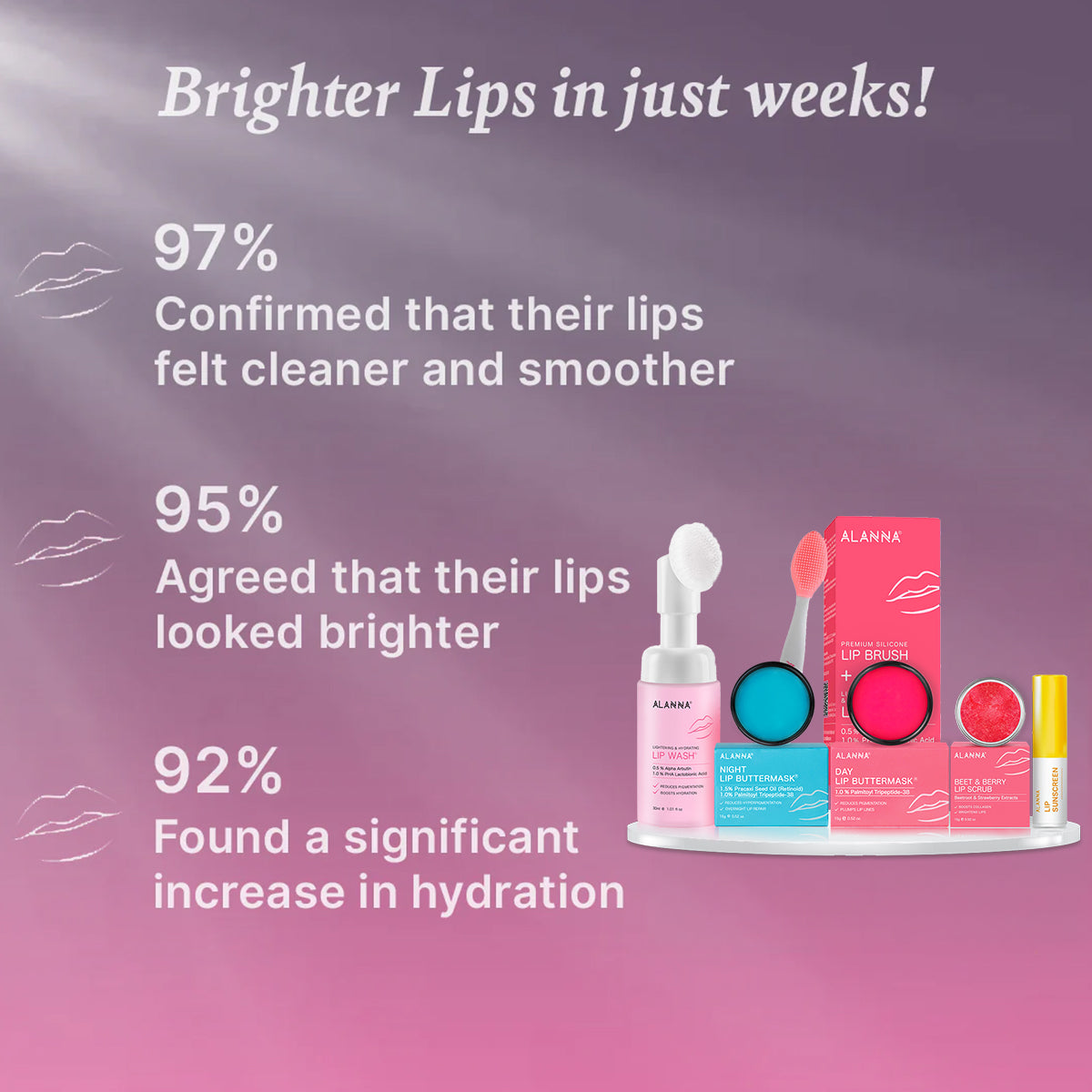 Smoker's pigmentation treatment Kit | 4-Step | Women & Men (Unisex)