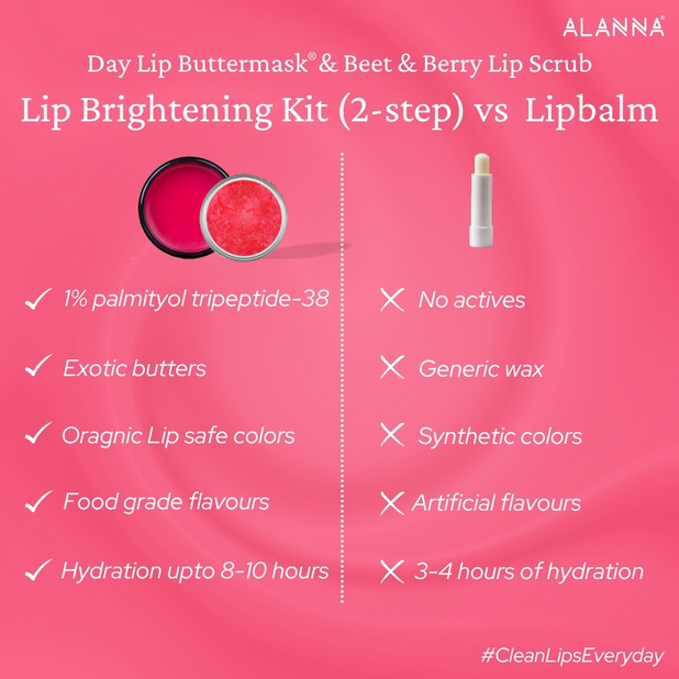 Lip Lightening Kit | Women | 2-Step | Scrub + Day ButterMask®