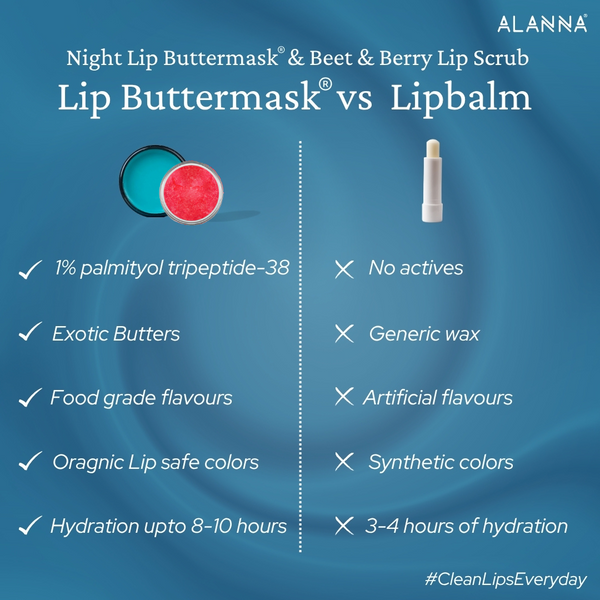 Lip Lightening Kit | Men | 2-Step | Scrub + Night ButterMask®
