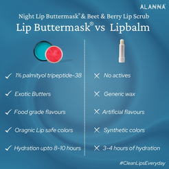 Lip Lightening Kit | Men | 2-Step | Scrub + Night ButterMask®