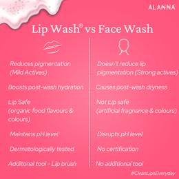 Lip Wash (Women)