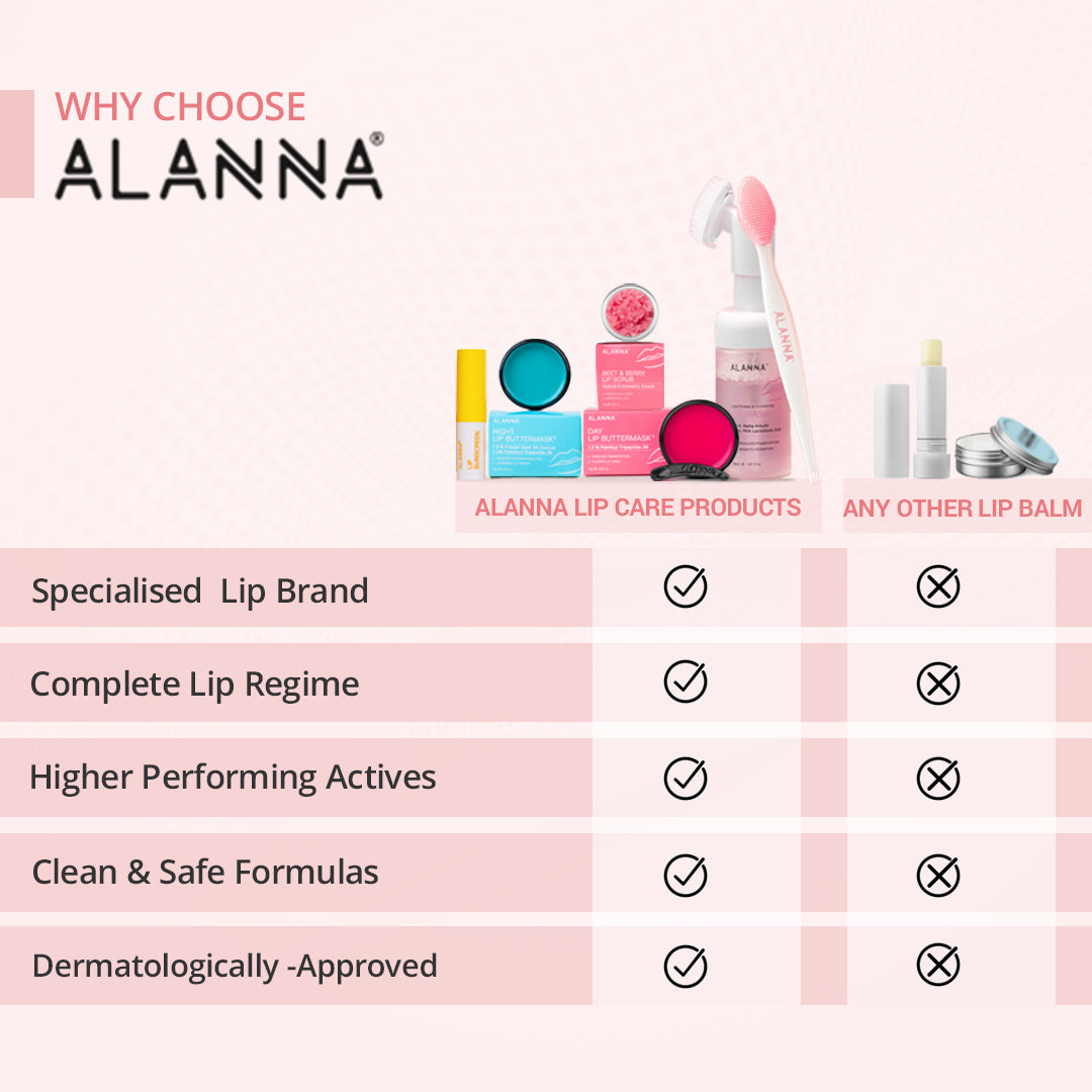 An image showing difference between ALANNA's lip care products & other lip balms