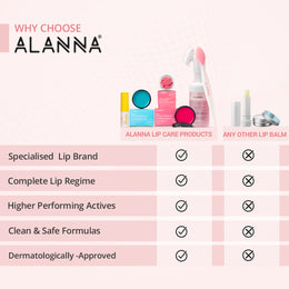 An image showing difference between ALANNA's lip care products & other lip balms