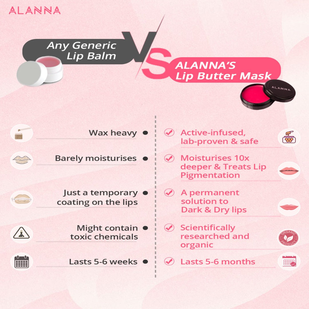 An image differentiating between generic  lip balms and day lip buttermask