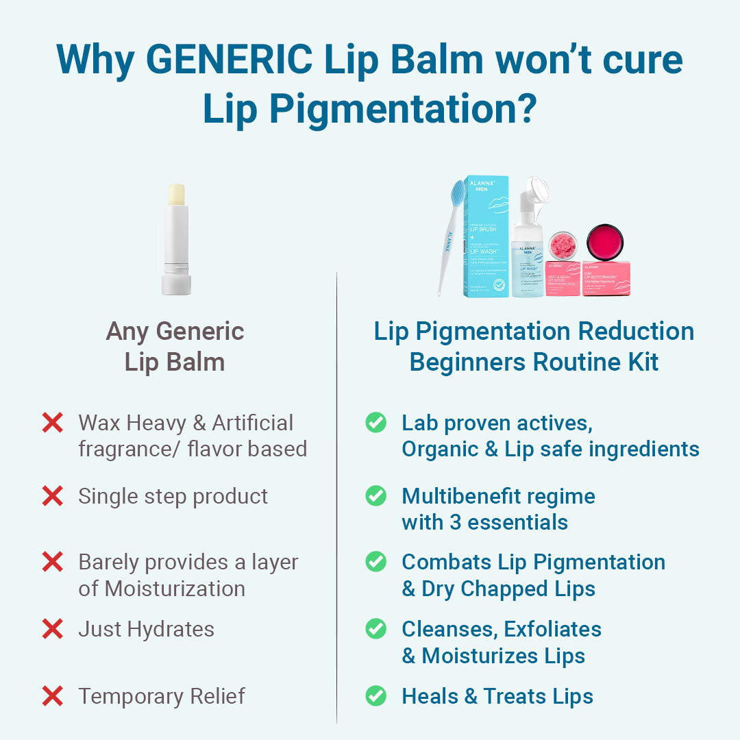 A comparison table between ALANNA's Lip Pigmentation Reduction Kit & Generic Lip Balms