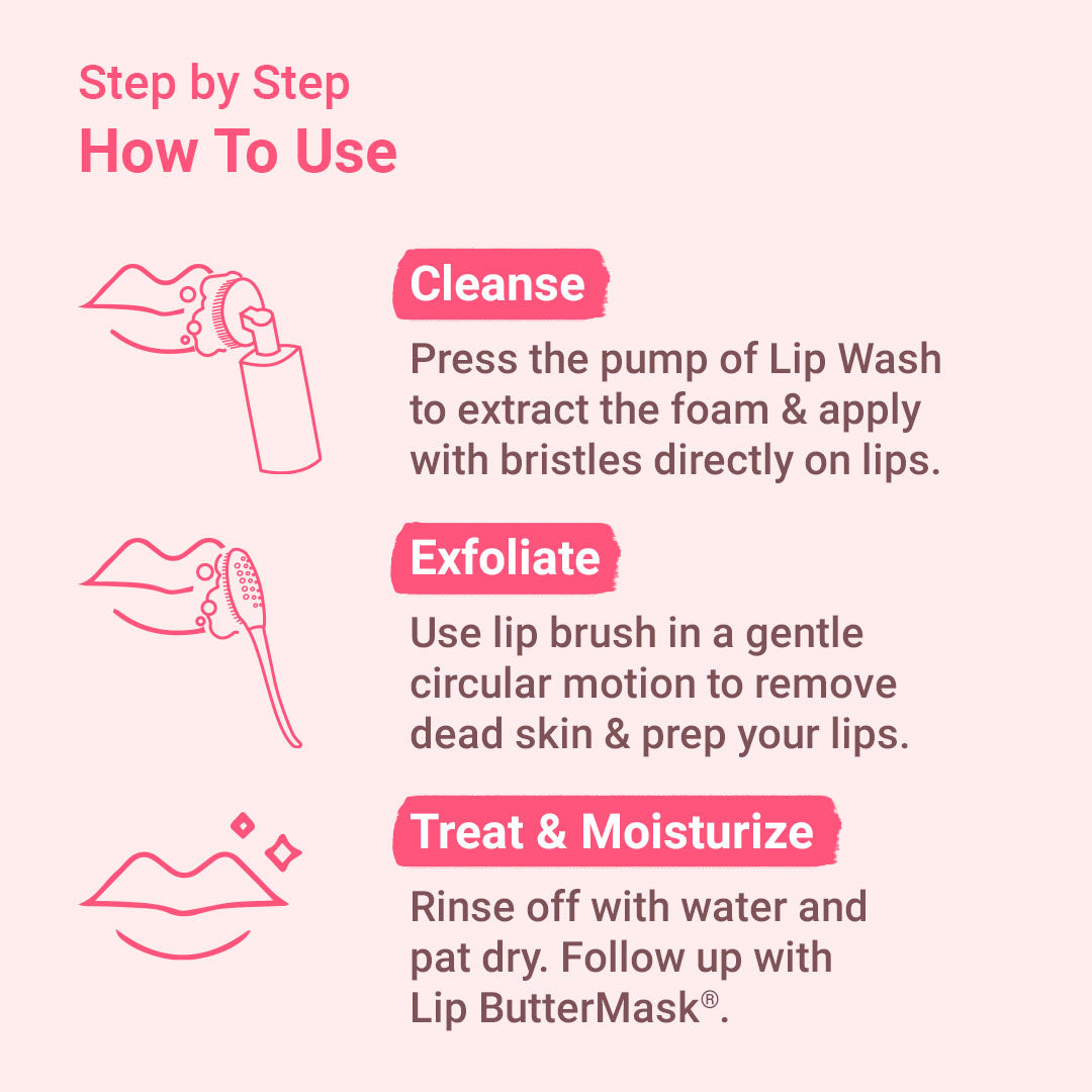 Steps for application of lip wash