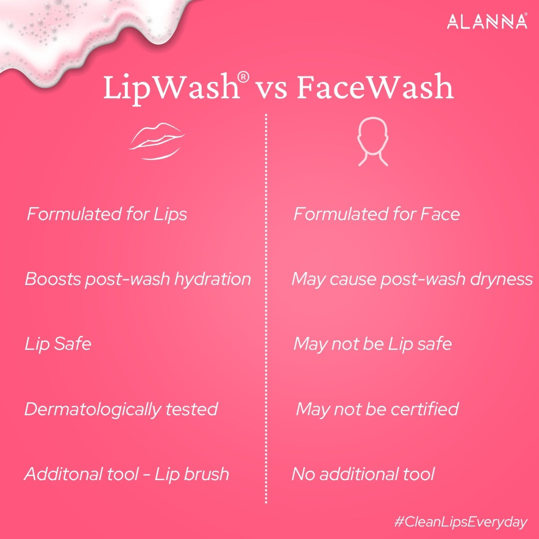 LipWash® | Women