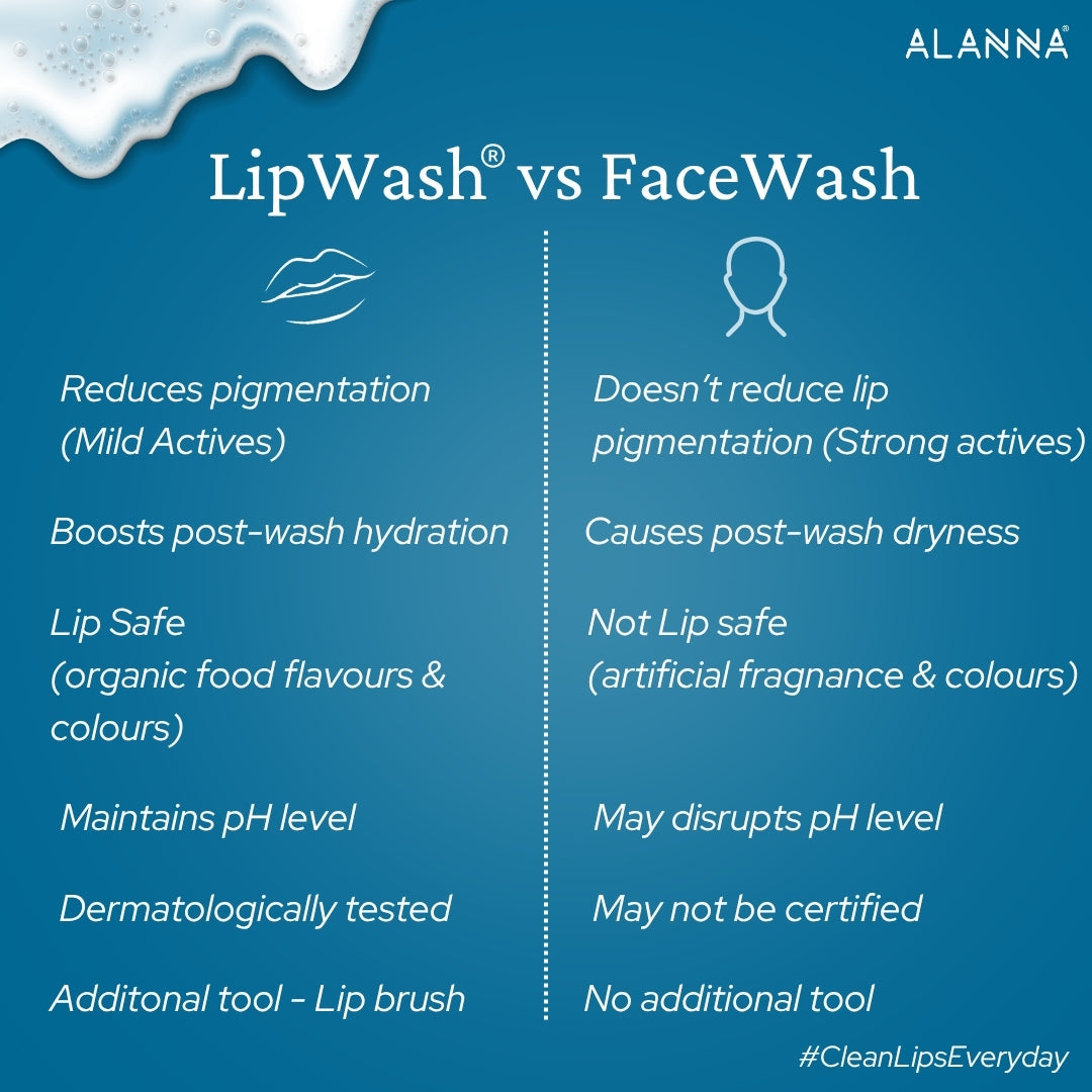 LipWash® | Men