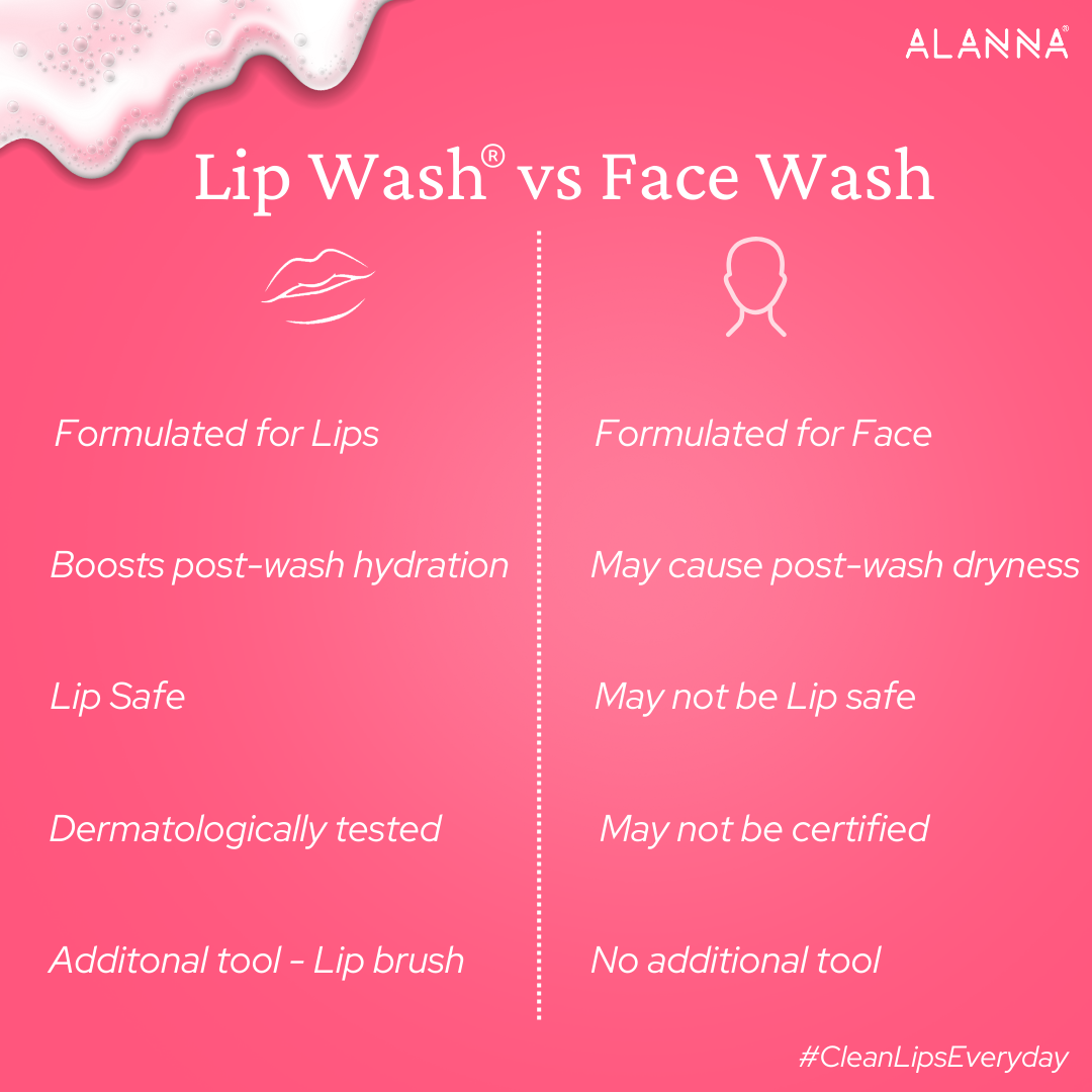 Lip Pigmentation Treatment Kit | 4-Step | Women