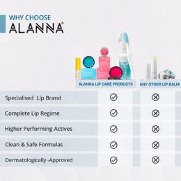 Why ALANNA's products are better than other lip balms